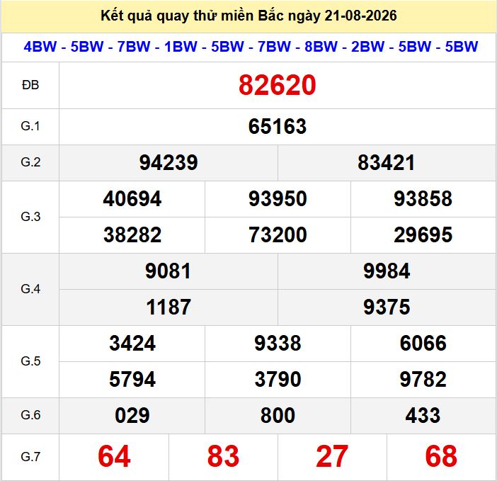 Quay thu xsmb 21-8-2026