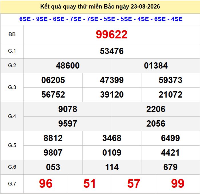 Quay thử xsmb hôm nay ngày 23-8-2026. Quay thu xsmb 23-8-2026