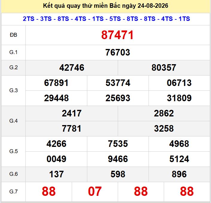 Quay thử xsmb hôm nay ngày 24-8-2026. Quay thu xsmb 24-8-2026