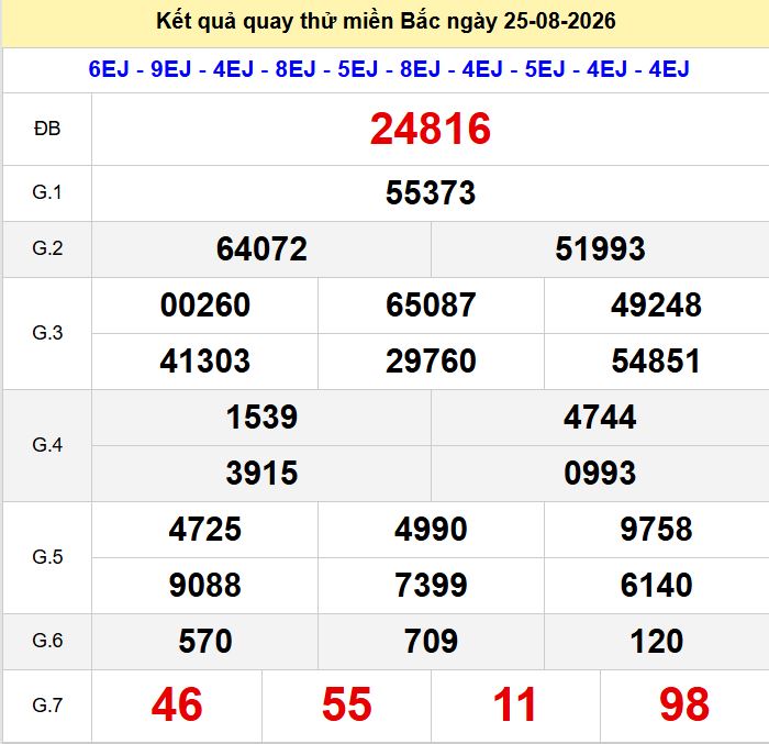 Quay thu xsmb 25-8-2026