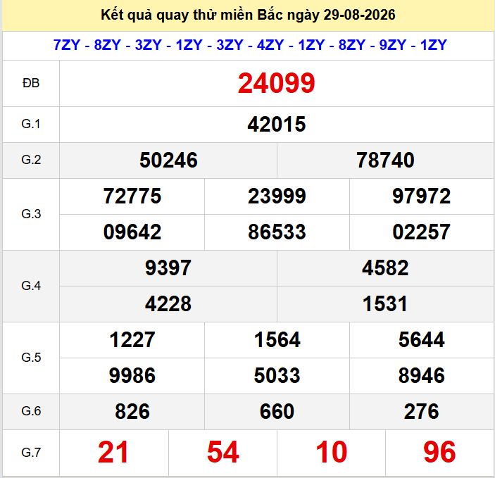 Quay thử xsmb hôm nay ngày 29-8-2026. Quay thu xsmb 29-8-2026