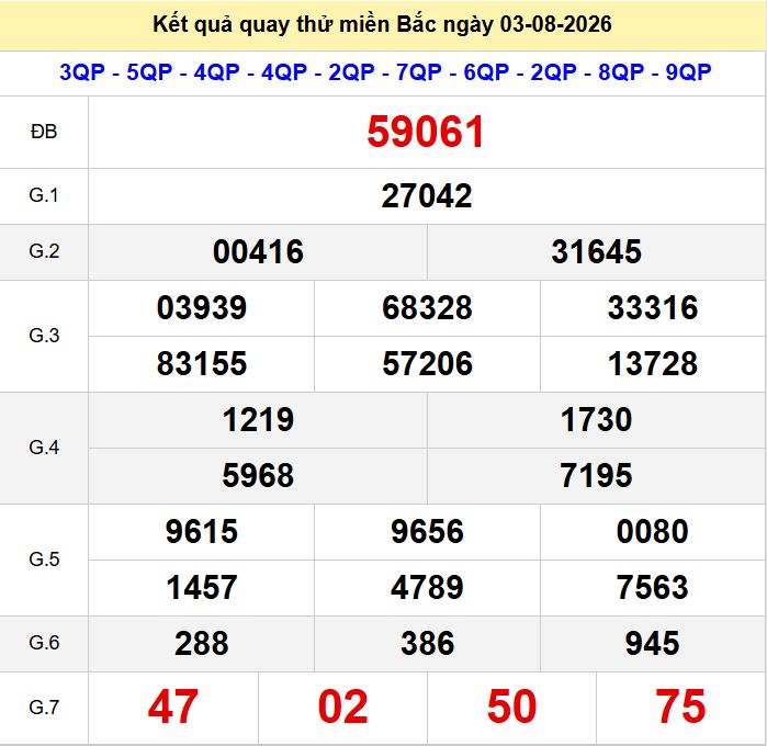 Quay thu xsmb 3-8-2026