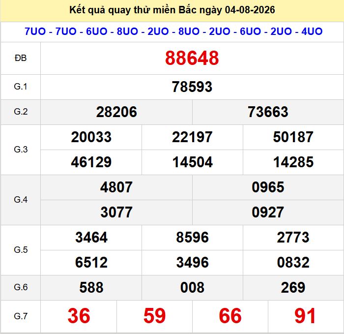Quay thu xsmb 4-8-2026