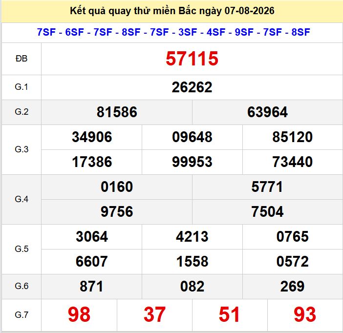 Quay thử xsmb hôm nay ngày 7-8-2026 Quay thu xsmb 7-8-2026