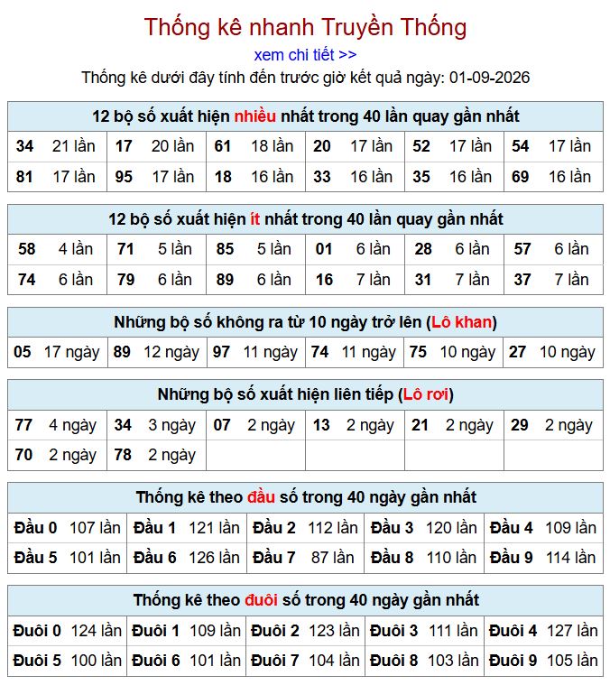Thống kê xsmb 1-9-2026 chi tiết nhất. thong ke xsmb 1-9-2026