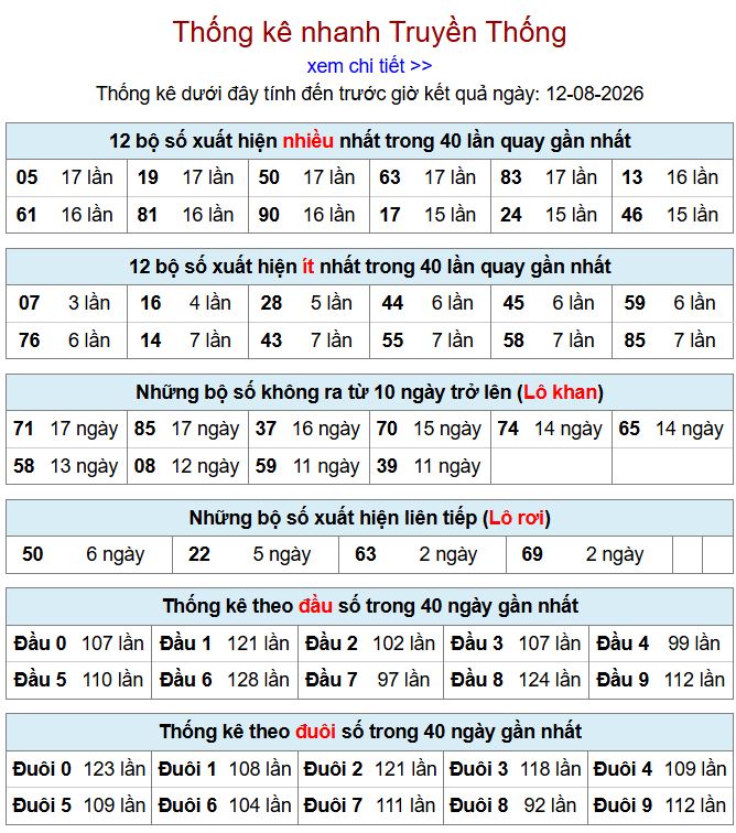Thống kê xsmb 12-8-2026 chi tiết nhất. thong ke xsmb 12-8-2026