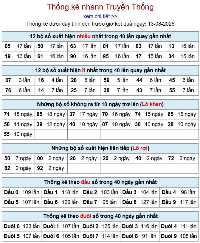 thong ke xsmb 13-8-2026