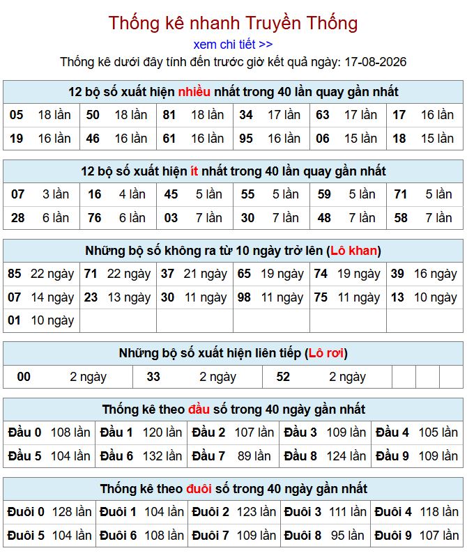 thong ke xsmb 17-8-2026