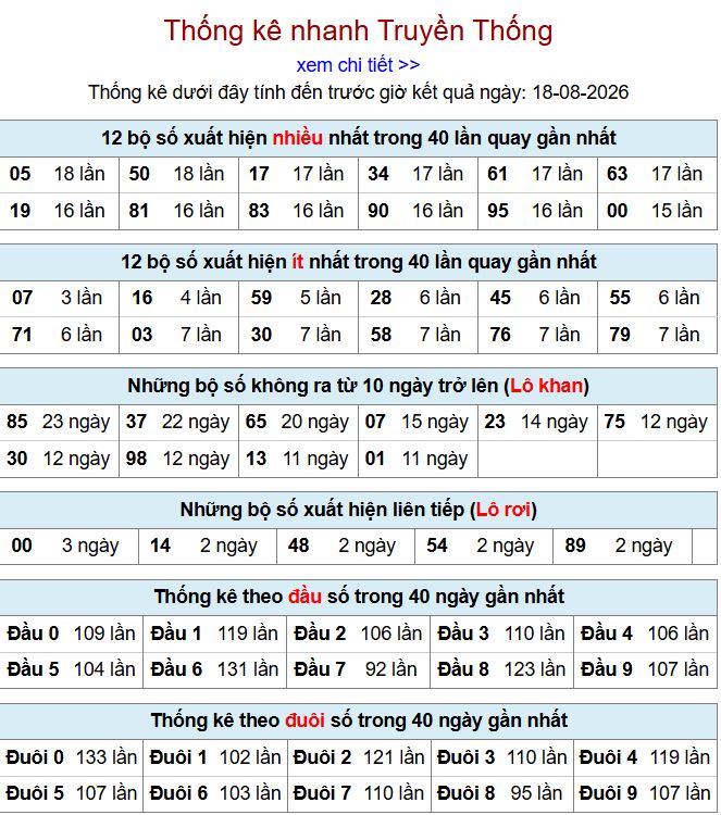Thống kê xsmb 18-8-2026 chi tiết nhất. thong ke xsmb 18-8-2026