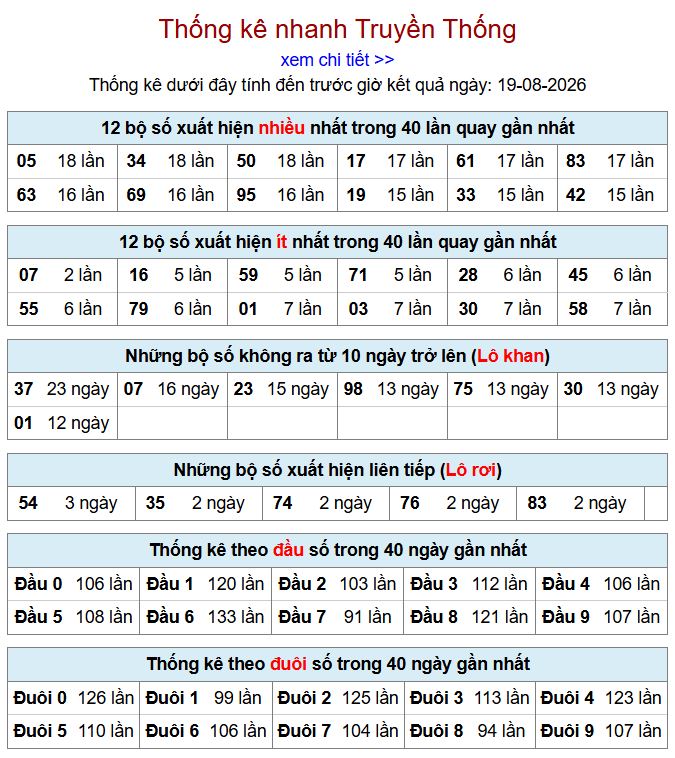 thong ke xsmb 19-8-2026