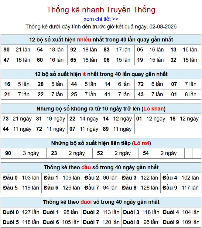 Thống kê xsmb 2-8-2026 chi tiết nhất thong ke xsmb 2-8-2026