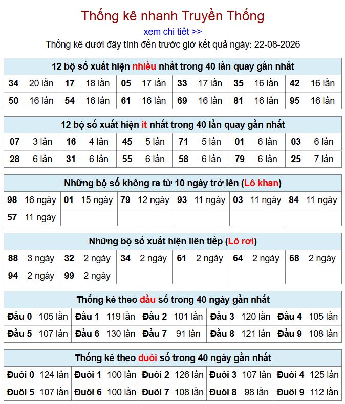 Thống kê xsmb 22-8-2026 chi tiết nhất. thong ke xsmb 22-8-2026