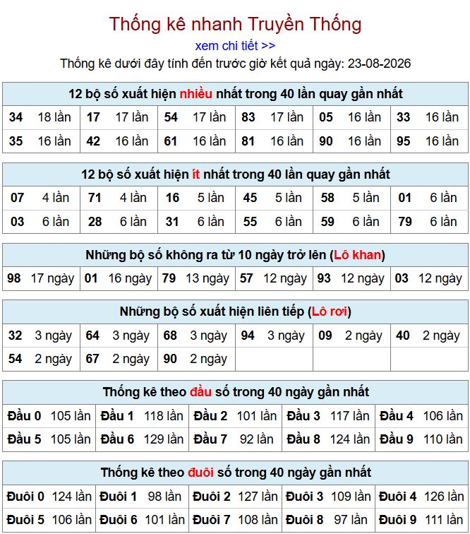 Thống kê xsmb 23-8-2026 chi tiết nhất. thong ke xsmb 23-8-2026