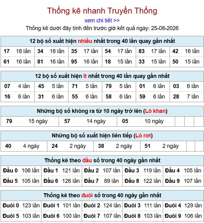 thong ke xsmb 25-8-2026
