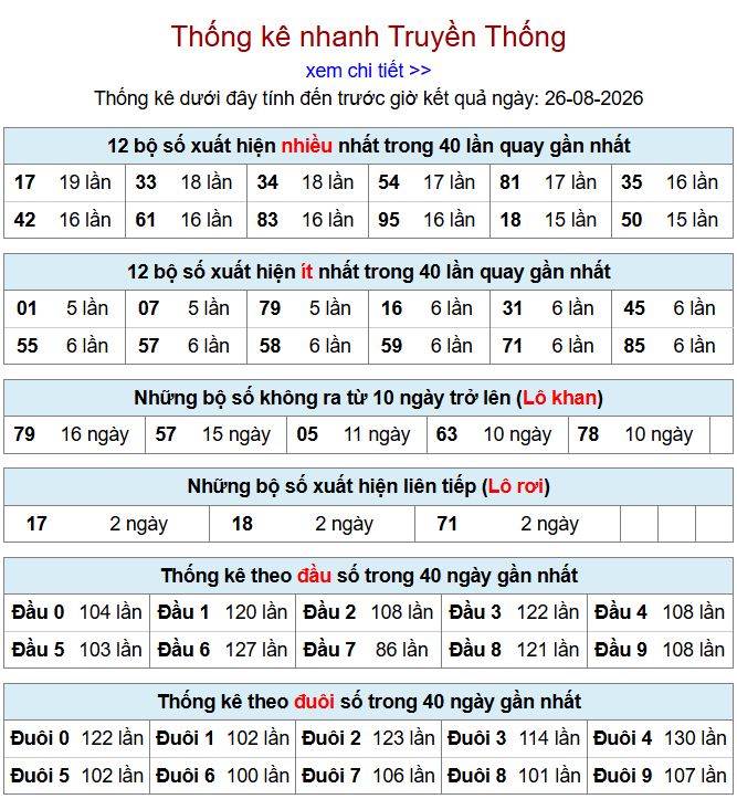 thong ke xsmb 26-8-2026