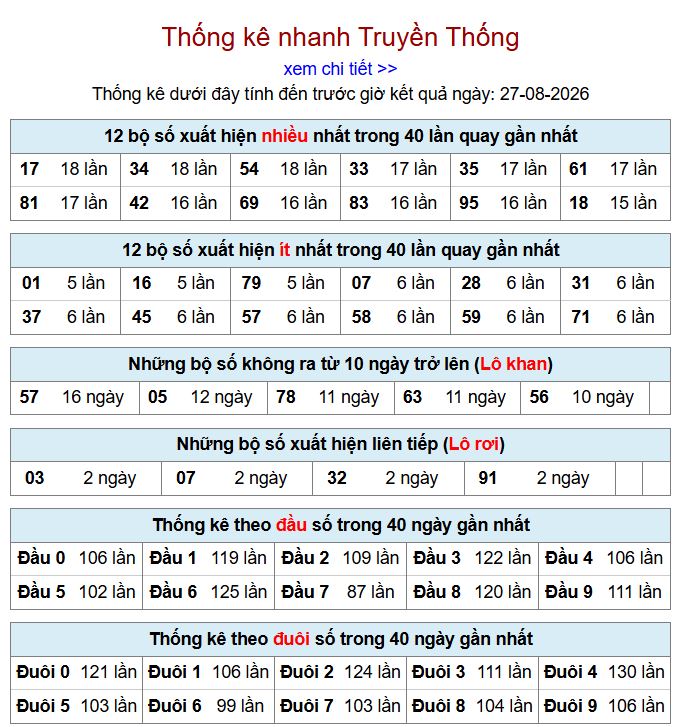 Thống kê xsmb 27-8-2026 chi tiết nhất. thong ke xsmb 27-8-2026