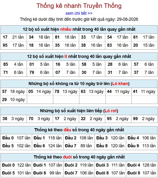 Thống kê xsmb 29-8-2026 chi tiết nhất. thong ke xsmb 29-8-2026