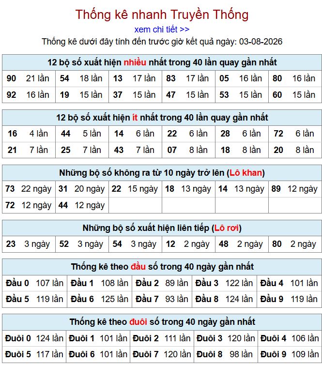 thong ke xsmb 3-8-2026