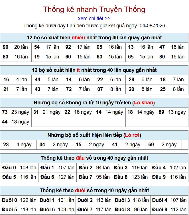 thong ke xsmb 4-8-2026