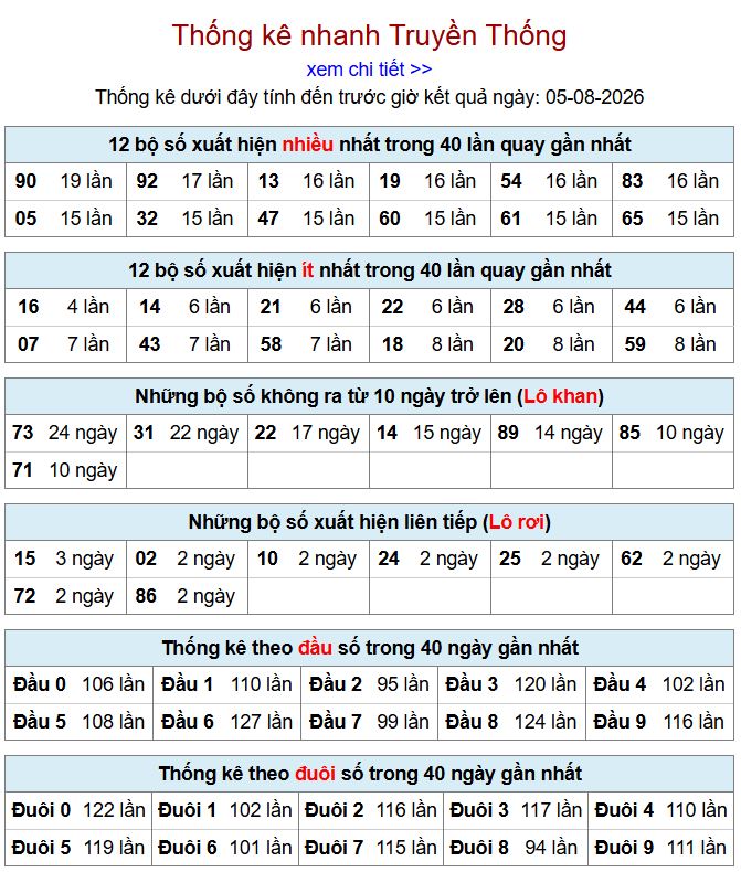 thong ke xsmb 5-8-2026