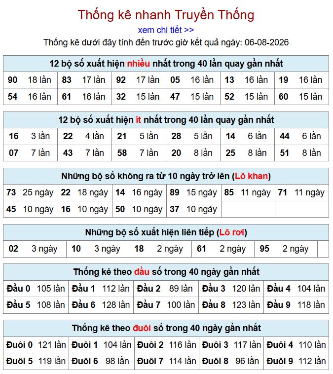 Thống kê xsmb 6-8-2026 chi tiết nhất thong ke xsmb 6-8-2026