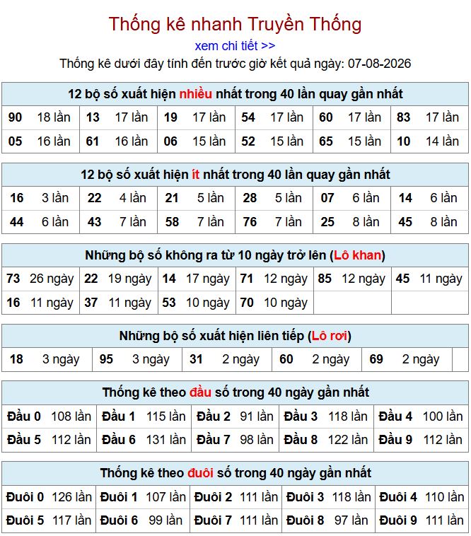 Thống kê xsmb 7-8-2026 chi tiết nhất thong ke xsmb 7-8-2026