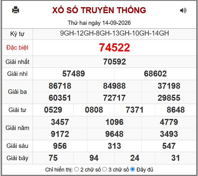 Dự đoán kết quả xổ số miền bắc thứ ba hôm nay ngày 15/9/2026. Du doan ket qua xsmb hôm nay ngay 15-9-2026 chinh xac nhat