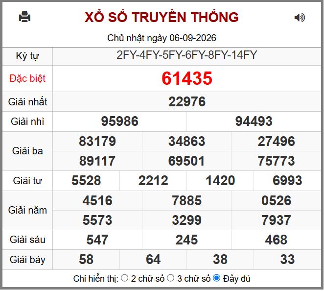 Dự đoán kết quả xổ số miền bắc thứ hai hôm nay ngày 7/9/2026. Du doan ket qua xsmb hôm nay ngay 7-9-2026 chinh xac nhat