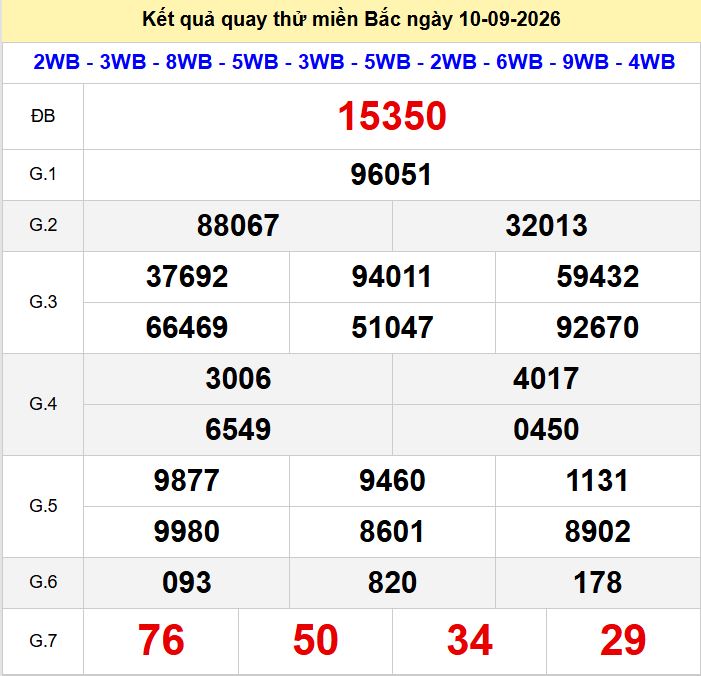 Quay thử xsmb hôm nay ngày 10-9-2026. Quay thu xsmb 10-9-2026