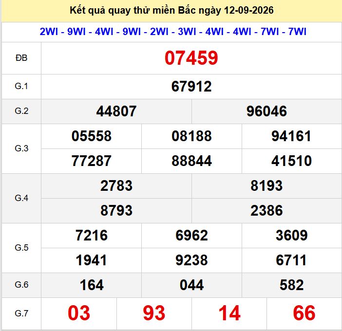 Quay thu xsmb 12-9-2026
