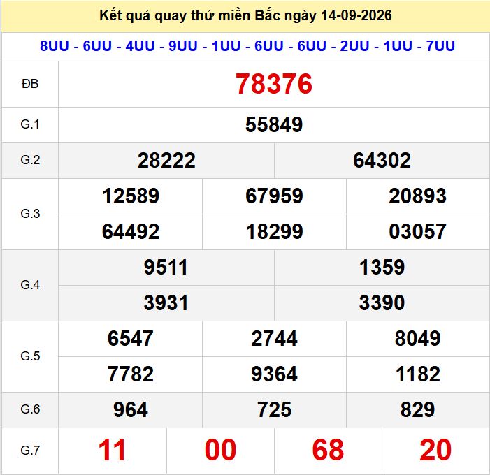 Quay thu xsmb 14-9-2026
