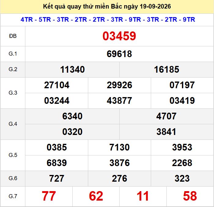 Quay thu xsmb 19-9-2026