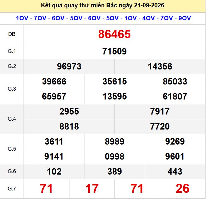 Quay thử xsmb hôm nay ngày 21-9-2026. Quay thu xsmb 21-9-2026