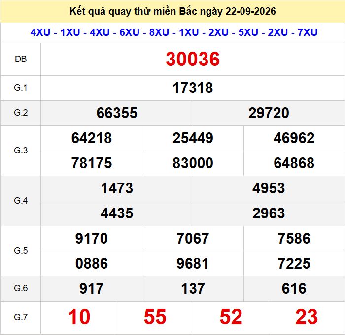 Quay thu xsmb 22-9-2026