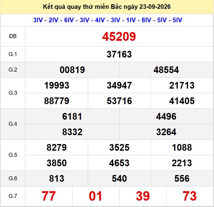 Quay thu xsmb 23-9-2026