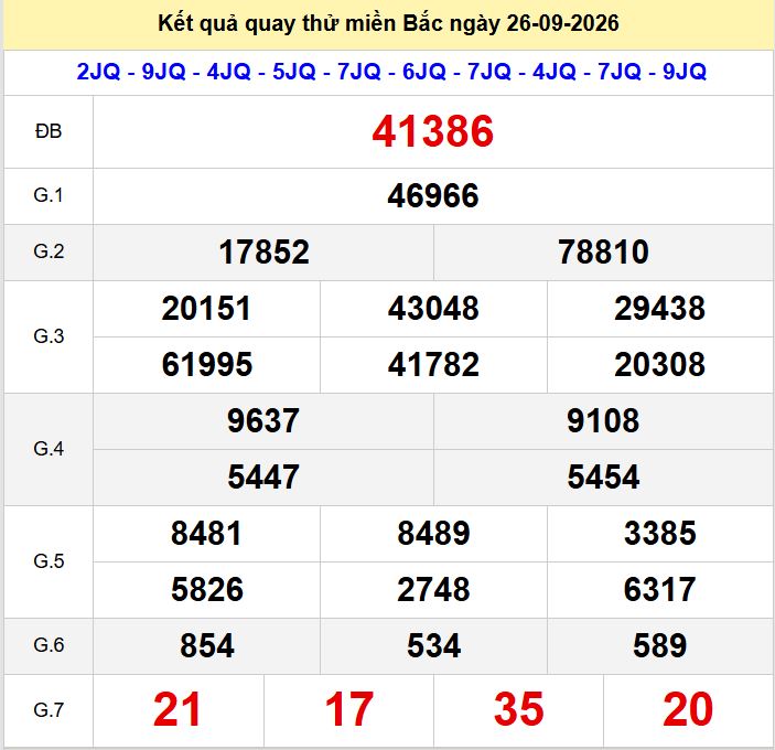 Quay thu xsmb 26-9-2026