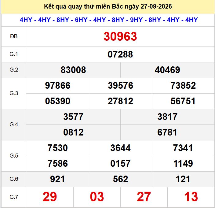 Quay thu xsmb 27-9-2026