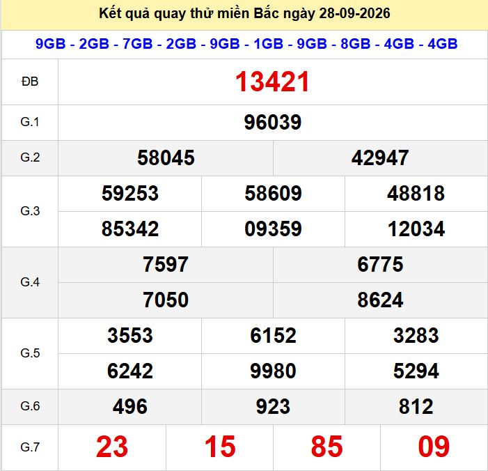 Quay thử xsmb hôm nay ngày 28-9-2026. Quay thu xsmb 28-9-2026