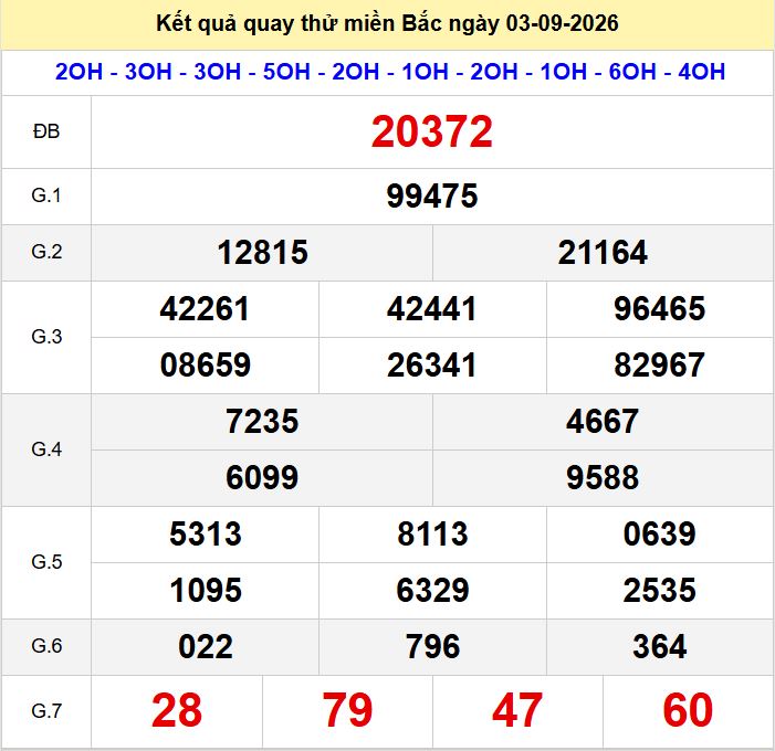 Quay thu xsmb 3-9-2026