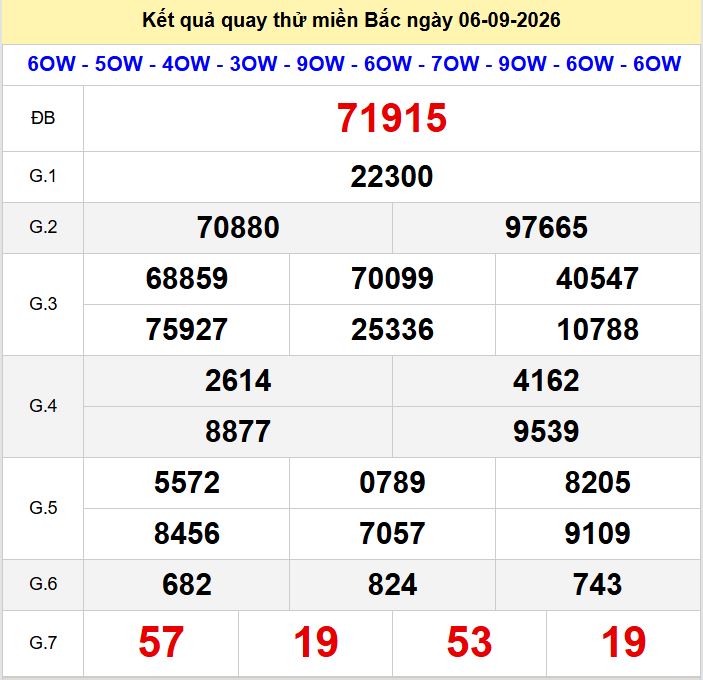 Quay thu xsmb 6-9-2026