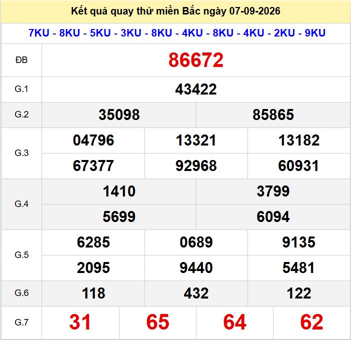 Quay thử xsmb hôm nay ngày 7-9-2026. Quay thu xsmb 7-9-2026