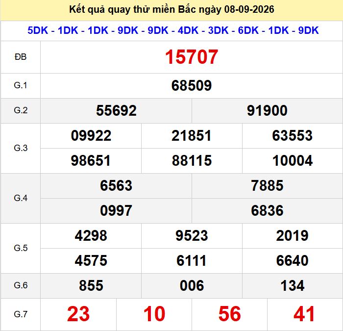 Quay thu xsmb 8-9-2026