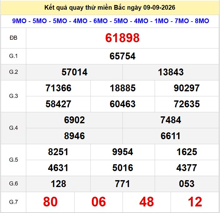 Quay thử xsmb hôm nay ngày 9-9-2026. Quay thu xsmb 9-9-2026
