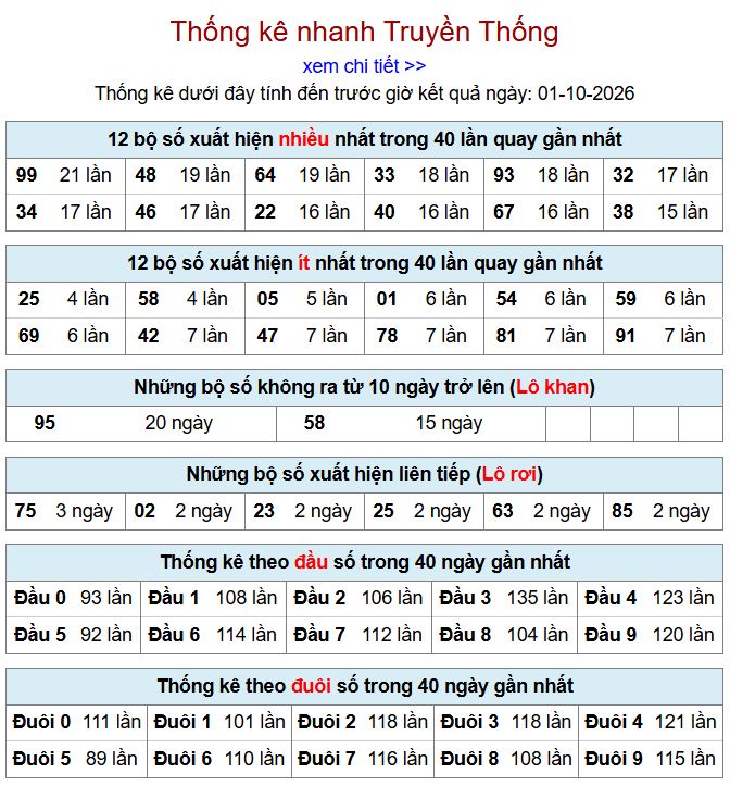 thong ke xsmb 1-10-2026