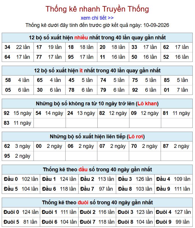 Thống kê xsmb 10-9-2026 chi tiết nhất. thong ke xsmb 10-9-2026