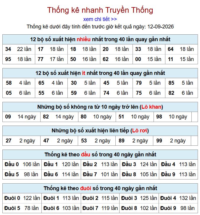 thong ke xsmb 12-9-2026