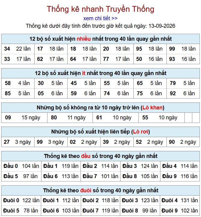 Thống kê xsmb 13-9-2026 chi tiết nhất. thong ke xsmb 13-9-2026