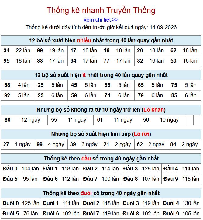 thong ke xsmb 14-9-2026