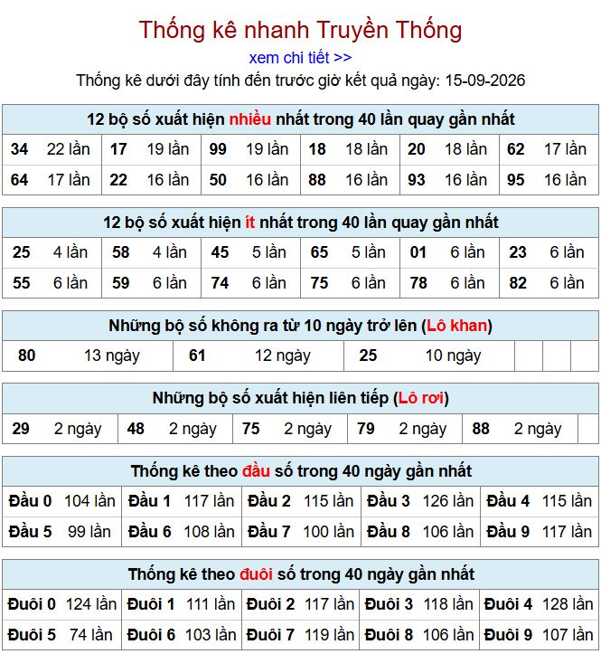 Thống kê xsmb 15-9-2026 chi tiết nhất. thong ke xsmb 15-9-2026
