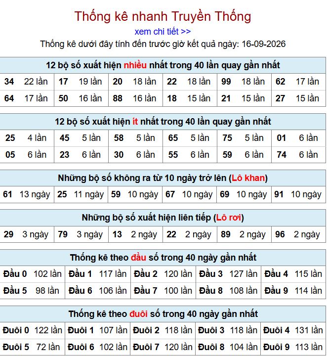 Thống kê xsmb 16-9-2026 chi tiết nhất. thong ke xsmb 16-9-2026